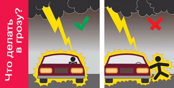 опасно ли сидеть в машине, если молния попадет в автомобиль, опасно ли разговаривать по сотовому, опасно ли лететь в самолете, во время грозы