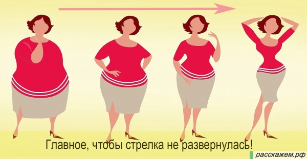 как похудеть, похудеть без усилий, похудеть без диет, быстро похудеть, похудеть быстро, правила похудения